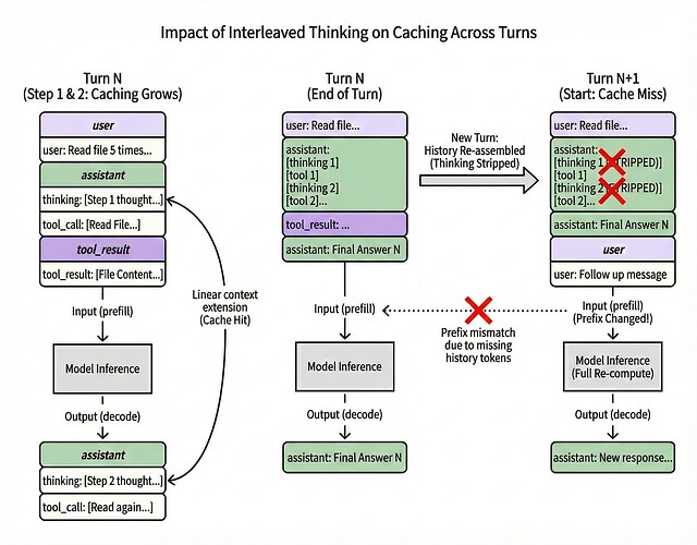 multi-turn-caching